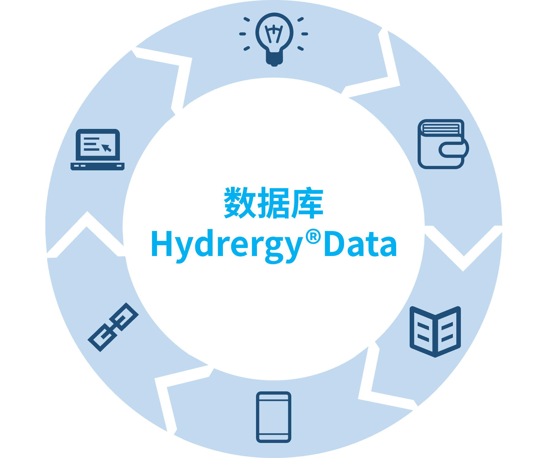Hydrergy® 数据库